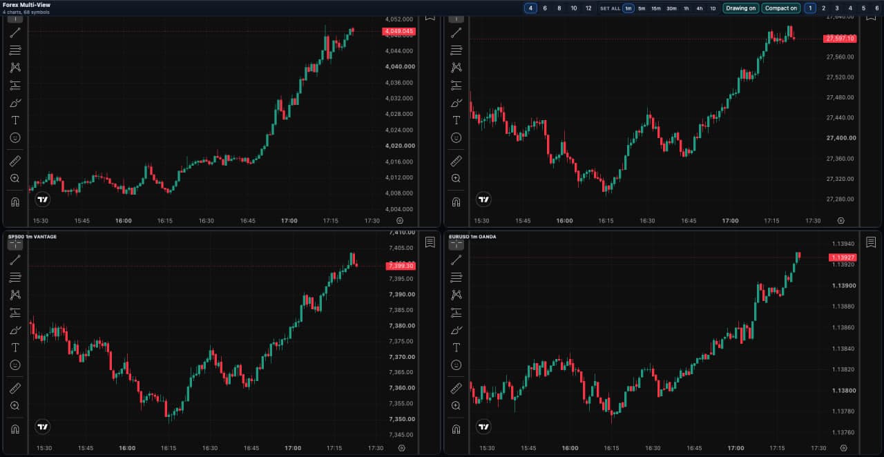 Forex Multi-View